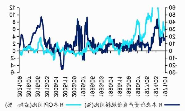 日本央行利率会议临近 东京10月CPI涨幅超过预期