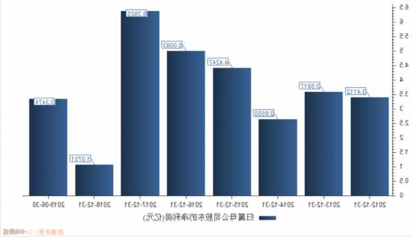 中远海控：Q3净利润55.1亿元，同比下降83.07%