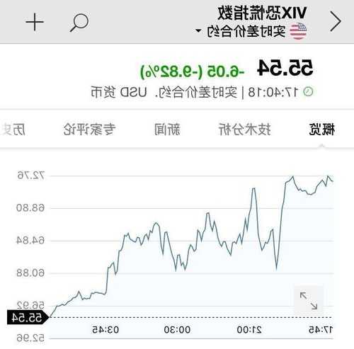 美股三大股指期货短线拉升