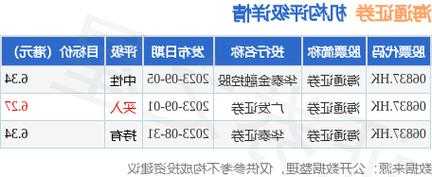 海通证券(06837.HK)累计回购公司A股3380.28万股