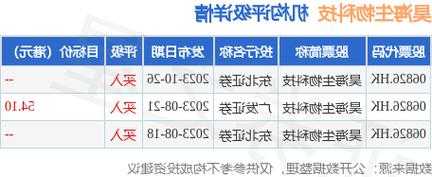 科联系统(00046.HK)11月3日耗资12.65万港元回购5万股