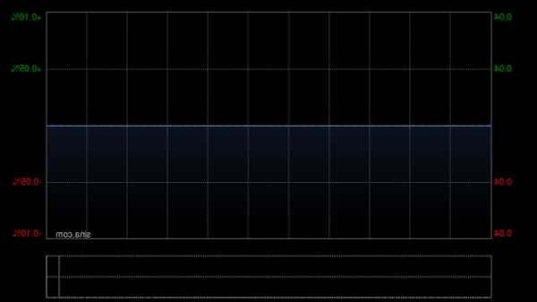 英马斯集团发布中期业绩 股东应占溢利1723.2万港元同比增长50.73%