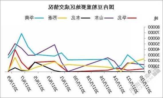 卓创资讯：华东地区供应增量明显 豆粕跨区流向占比发生改变
