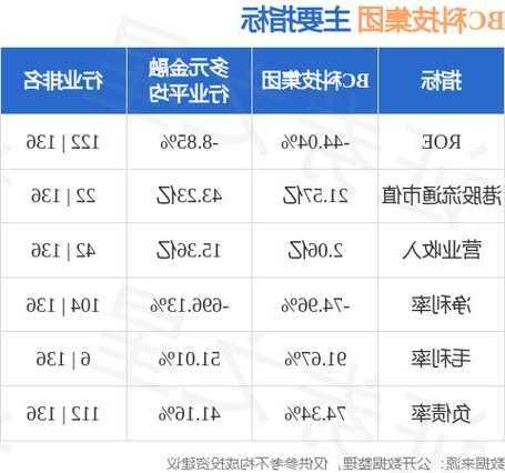 BC科技集团拟2300万元出售上海憬威企业的90%股权