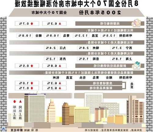 北上广深10月房价变动：上海新房同环比均上涨 广州继续下降且降幅扩大