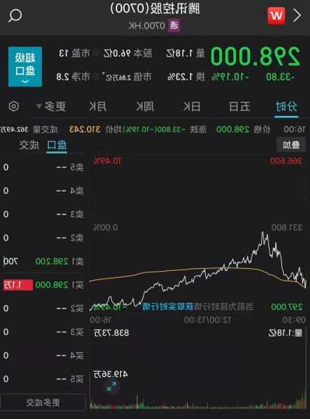 嘉艺控股(01025)预计中期亏损约1460万港元