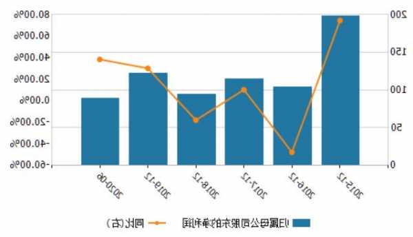 中海油田服务发布前三季度业绩 股东应占溢利22.73亿元同比增长9.9%