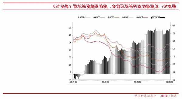 10月增持400亿创新高 外资连续两个月回流中国债市
