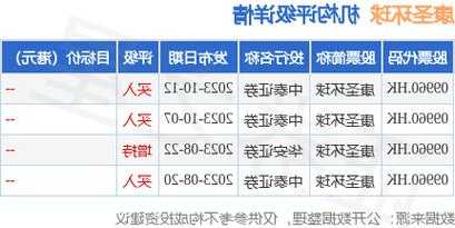康圣环球(09960.HK)11月28日耗资13.15万港元回购8.45万股